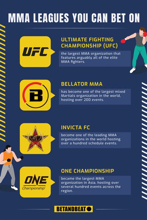 betting odds mma.